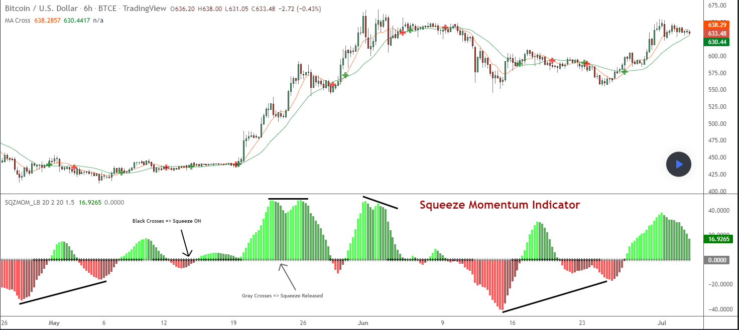 squeeze momentum indicator lazybear trading latino