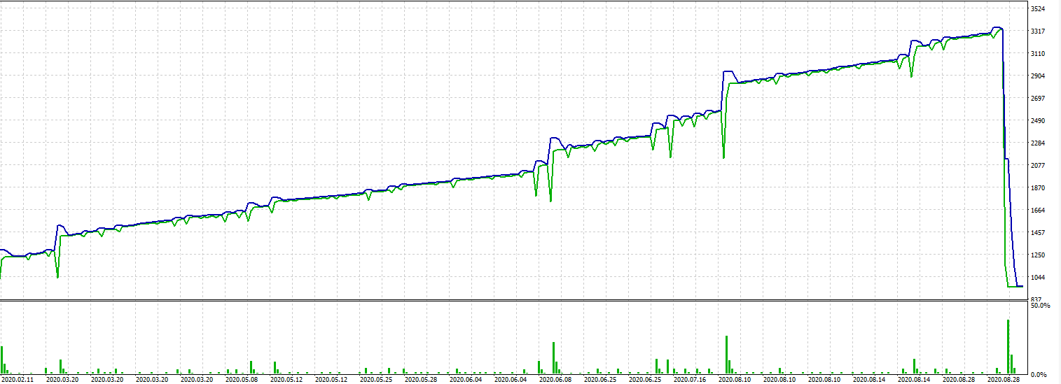 xauusd ea mt5